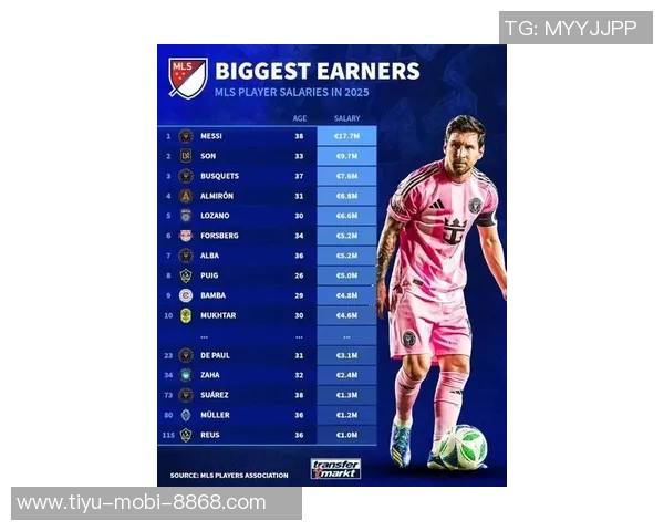 德转盘点美职联传奇球员梅西小贝亨利等巅峰身价总和达646亿欧 德转盘点美职联传奇球员梅西小贝亨利等巅峰身价总和达646亿欧