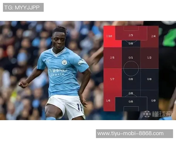 多库本赛季盘带次数和禁区触球数双双领跑英超球员榜单